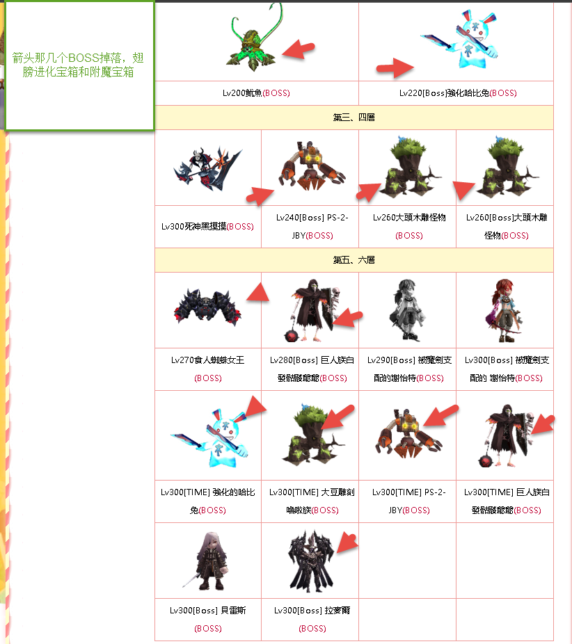 翅膀进阶宝箱和附魔宝箱掉落