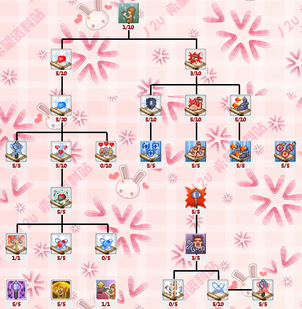 希望OL美服 祭司纯1转推荐技能加点方法2018-5-30  大叔编写