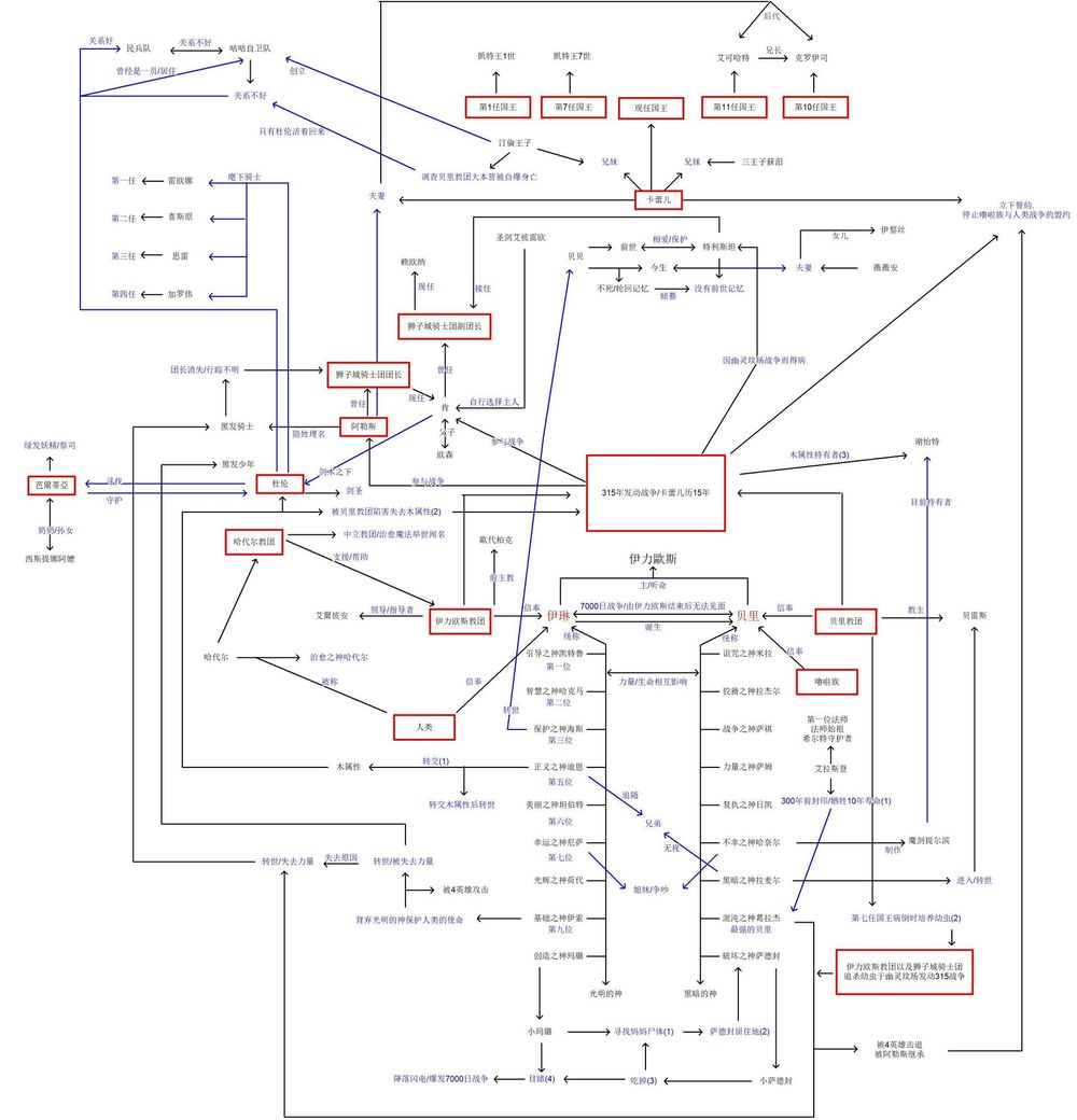 SealOnline 希望ol歷史故事(簡體)