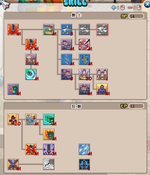 【希望戀曲心得】重新回歸！小資狂 1~300等 2022/05/29 沒有歐森? 放心~有希望藍圖!